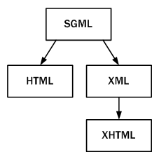 esquema_evolucion_html_xhtml