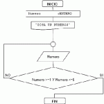 ejemplo3-diagrama