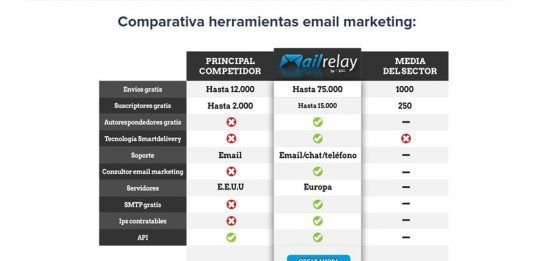 Mailrelay